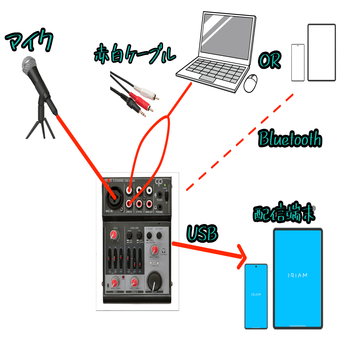 IRIAM配信者に向けての配信機材まとめ｜久白 乃音@IRIAMライバー