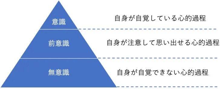 夢生活 精神分析理論と技法の再検討 夢生活: 精神分析理論と技法の再検討 | ドナルド・メルツァー