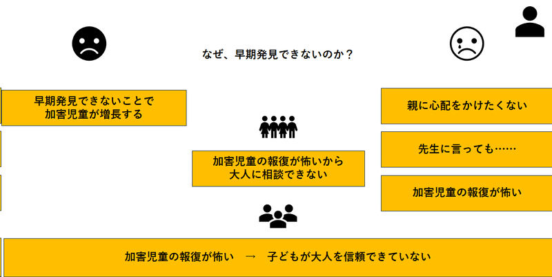 いじめ深刻化