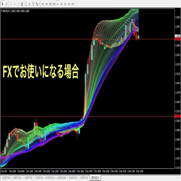 FX BO両方対応！ RSI、パーフェクトオーダーなどの複数フィルター装備！ Reinbo Guriddo｜Gratitude Gallery