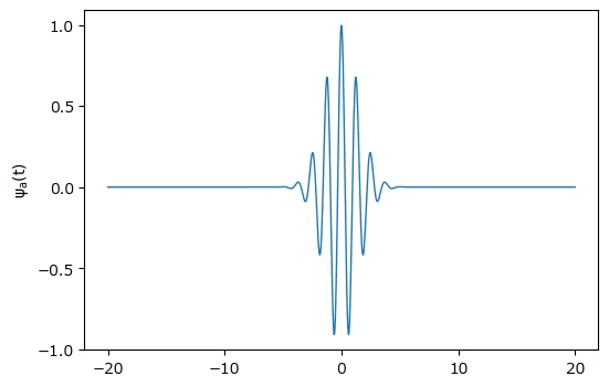 Introduction to Time Series Analysis [Chapter 5, Part 2]: Practicing ...