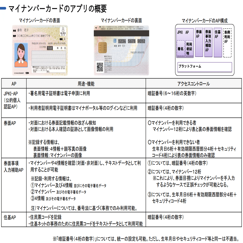 マイナンバーカードの機能が多すぎる！｜MORIDaisuke