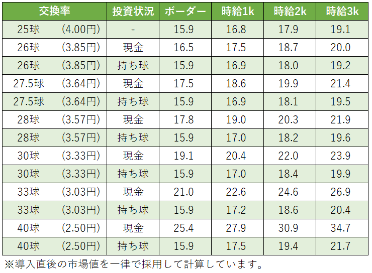 e Re:ゼロから始める異世界生活 season2 時給別ボーダー|あこんて e Re:ゼロから始める異世界生活 season2 時給別ボーダー|あこんて