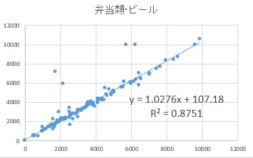 技術士（経営工学・情報工学）が教えるDX（デジタルトランス