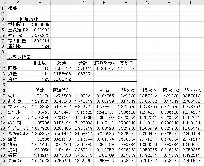 多変量データ解析講義 (統計ライブラリー) Amazon.co.jp: 多変量データ解析講義 (統計ライブラリー) : 水野