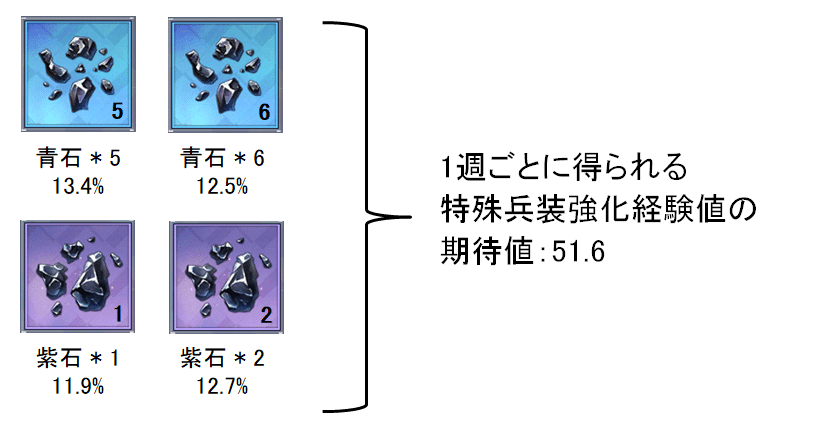 PSA10]アズールレーン TCG 大鳳 SSR-SEC BP02-016 値下げ[PSA10