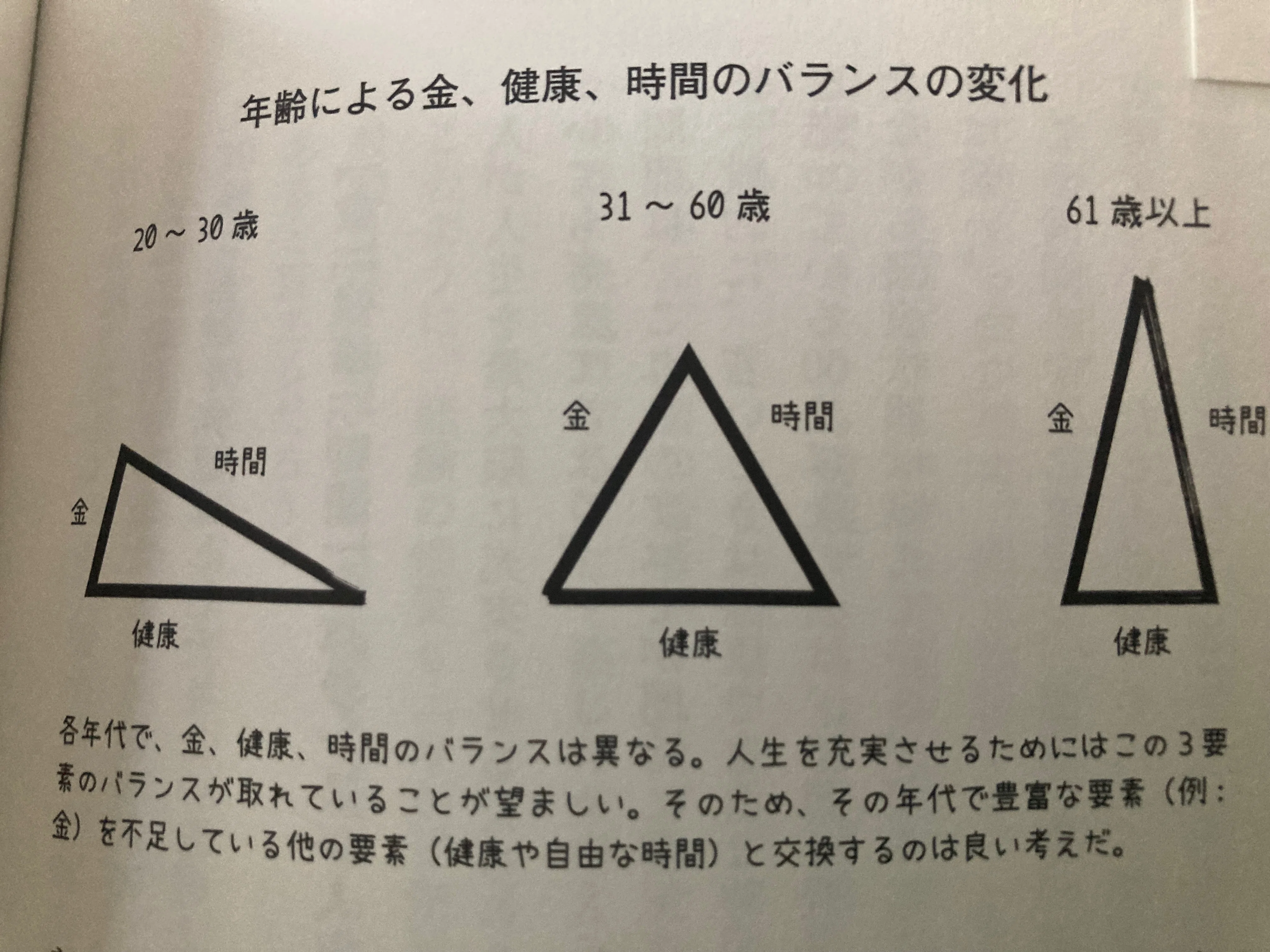 読書日記 DIE WITH ZERO お金の使い方｜お仕事やめ太郎デラックス