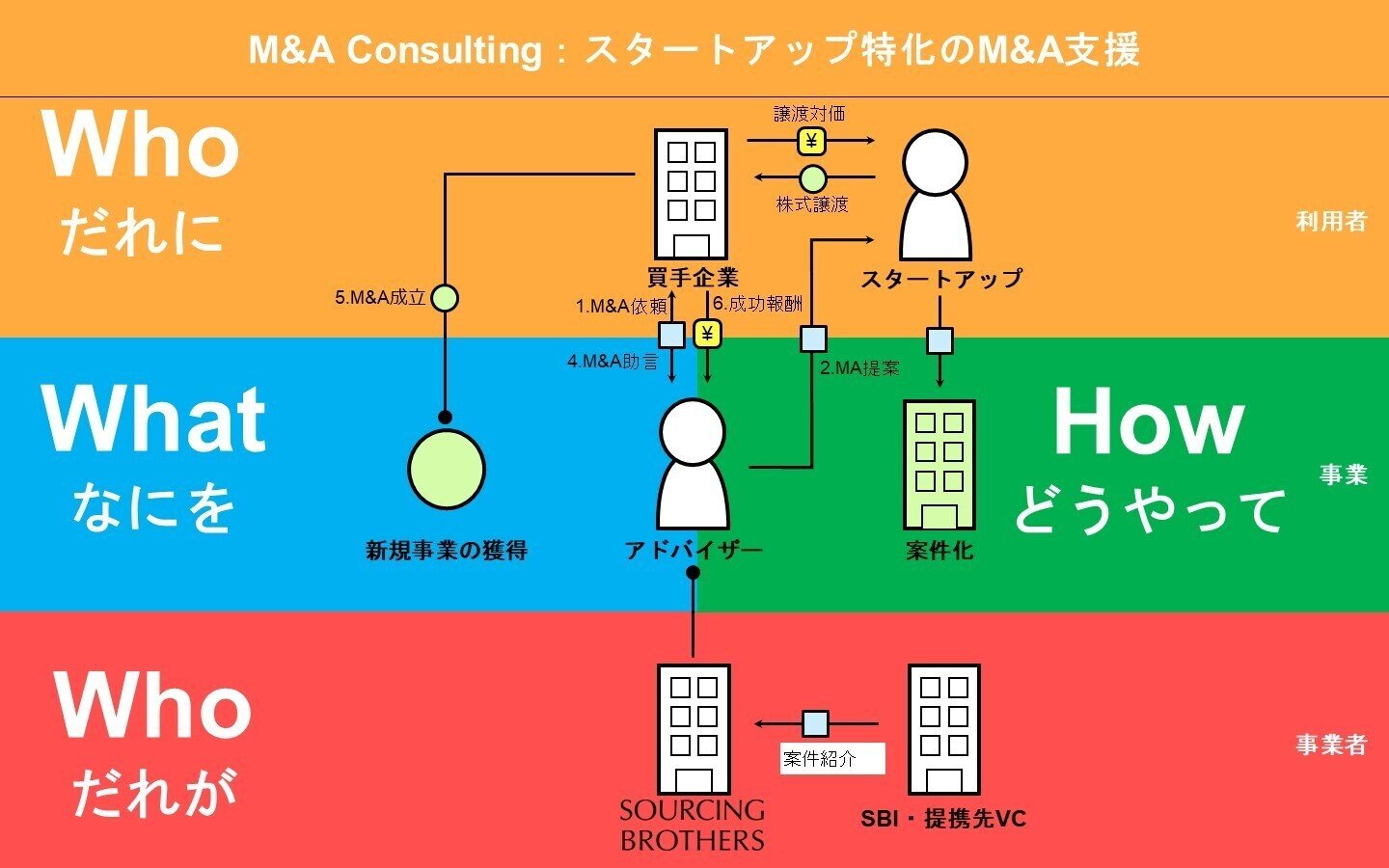 ビジネス・経済 M&A 中小企業狙う「吸血型M＆A」資金吸い上げ連絡絶つ手口横行 各地