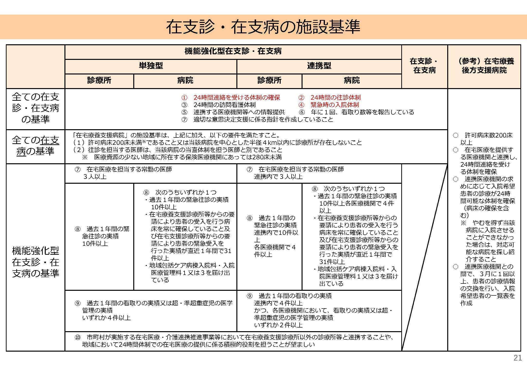 介護保険施設に協力医療機関設定の義務化案、特定施設・認知症GHも努力