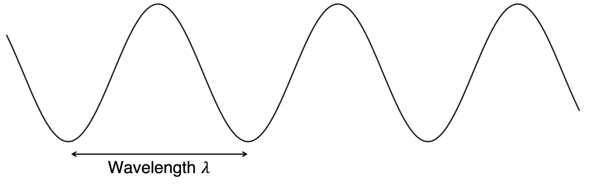 [Visualization of Science] Drawing the Visible Light Spectrum｜aphilos-note