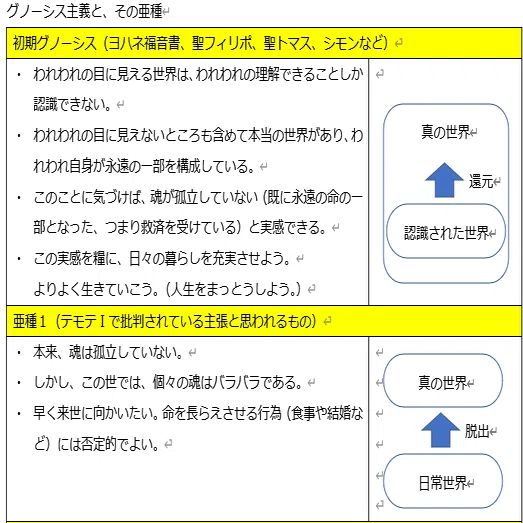 『マルキオン思想の多元論的構造』グノーシス主義、キリスト教、哲学、聖書 マルキオン思想の多元論的構造』グノーシス主義、キリスト教、哲学