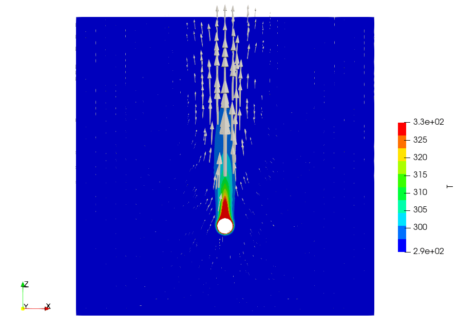 OpenFOAM】球体周りの自然対流｜物理・プログラミング・Python