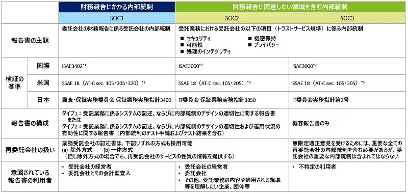 詳解: IT統制とIT監査｜NFSQ