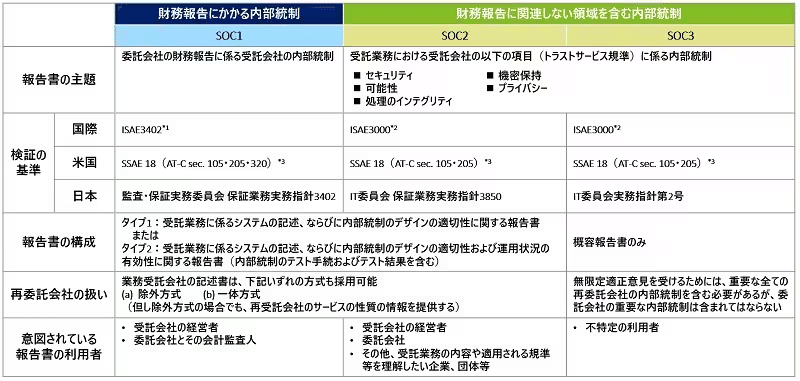 詳解: IT統制とIT監査｜NFSQ