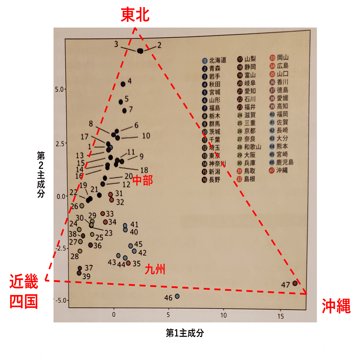 日本語方言の発音から見る4つの基層/上層言語 ｰA)縄文語、B)裏日本