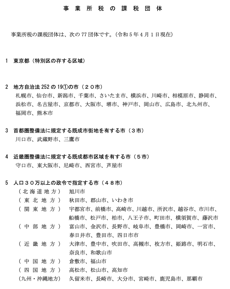 事業所税の課税団体一覧表