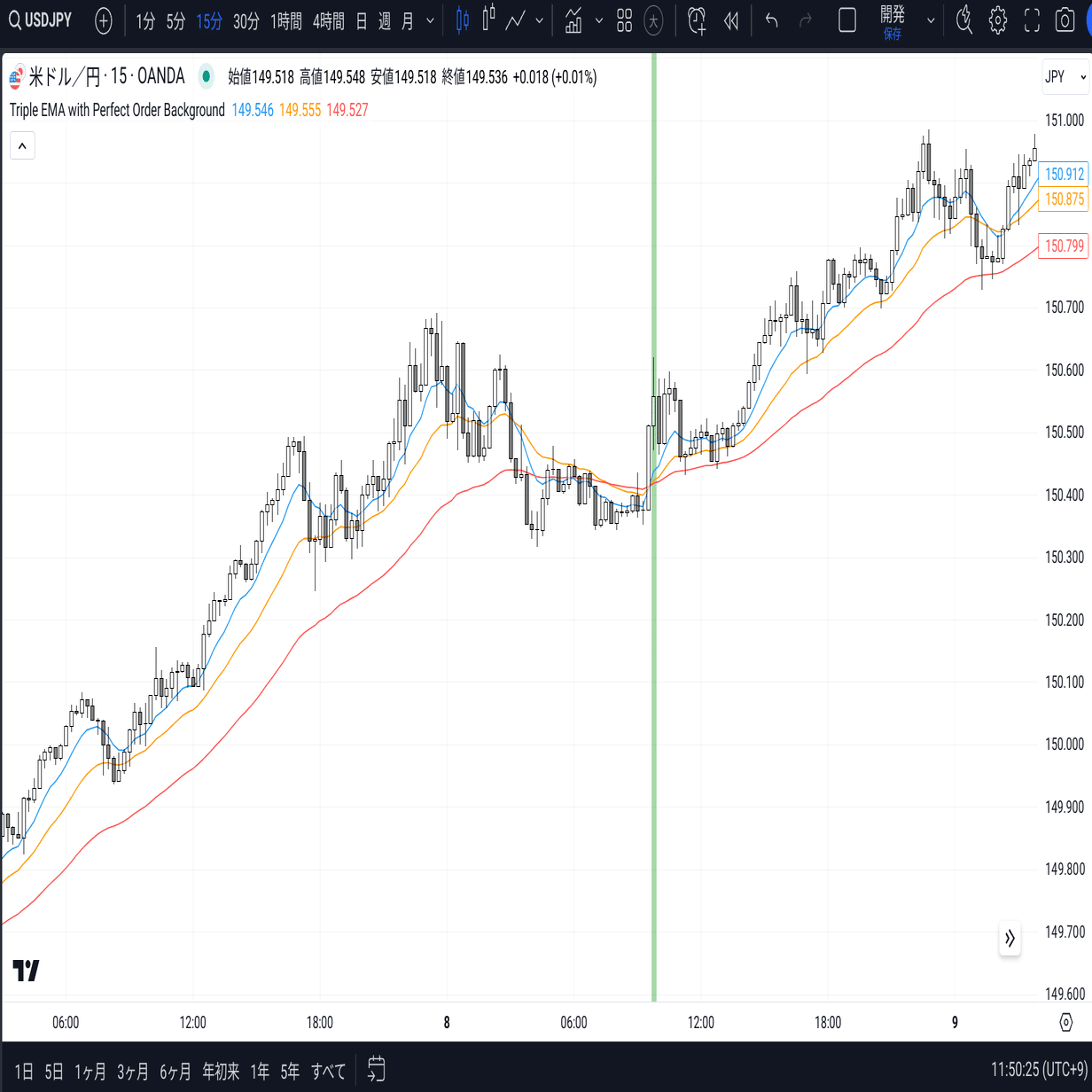 ChatGPTでトレーディングビュー用のインジケーターを作ってみた話｜rakkosan