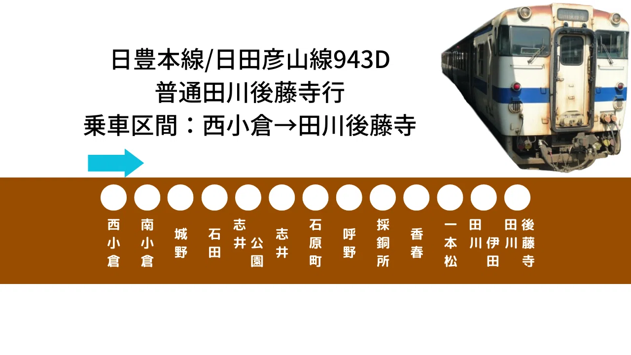 福岡都市圏の大回り乗車をしてきた②｜はるまき
