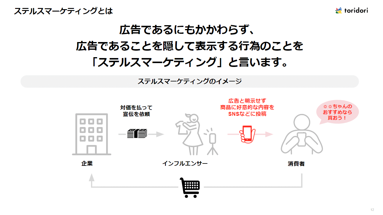 ステルスマーケティング ステルスマーケティングとは？ステマ規制と企業がとるべき対策を解説