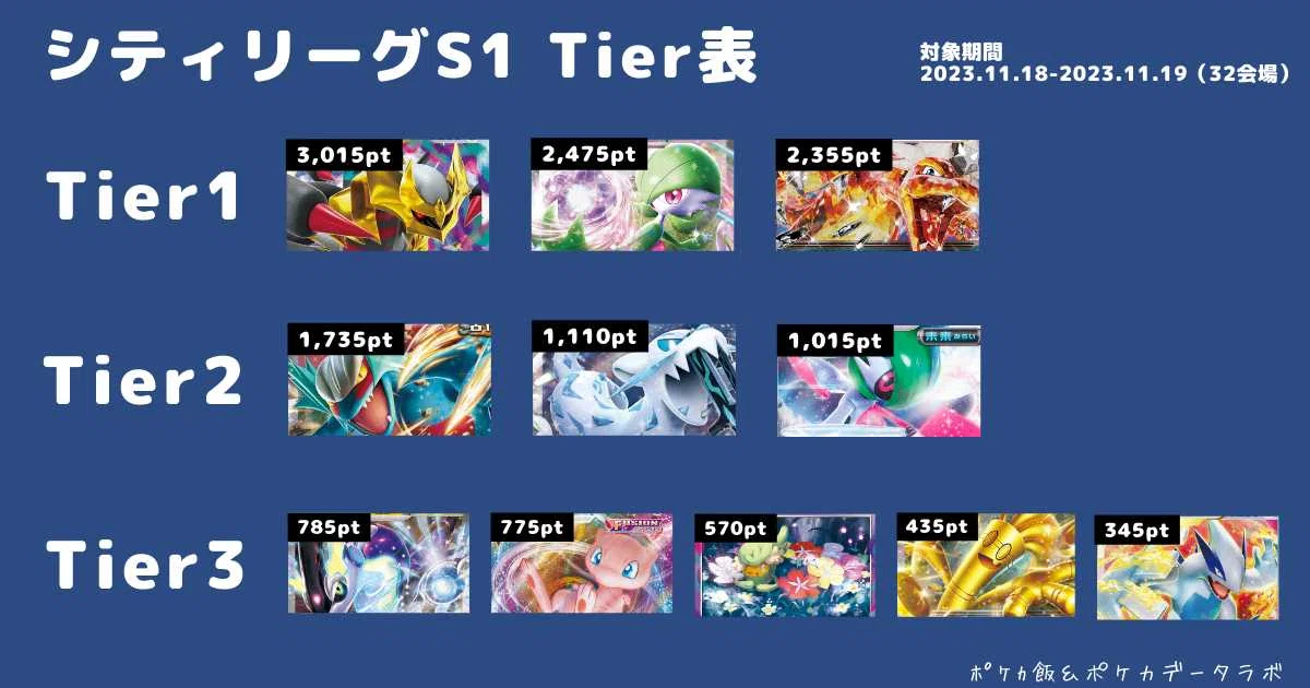 ポケカ】Eレギュ落ちによる環境デッキ各アーキへの影響【完全無料 
