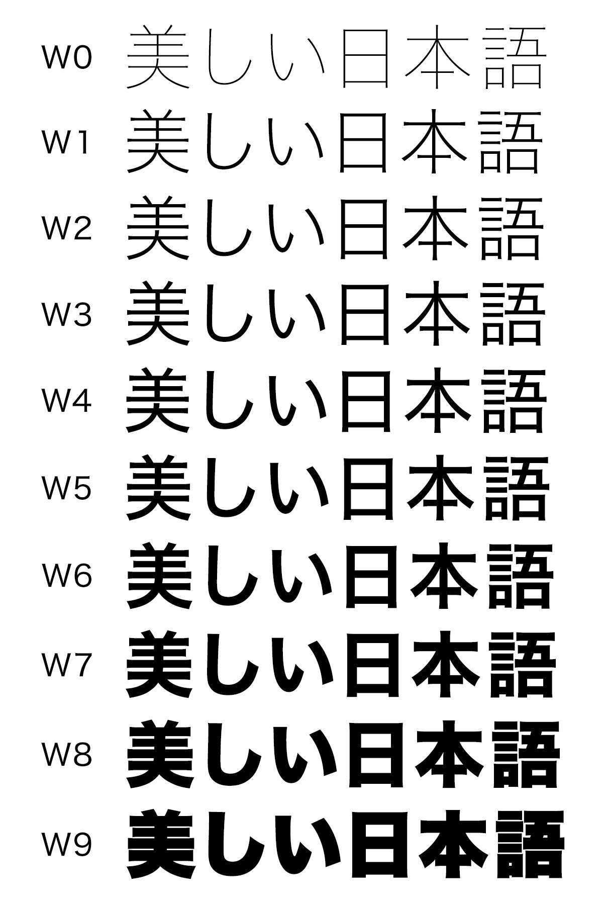 L/R/M/B、W1/W2/W3… いろいろな太さ記号｜デザインポケット
