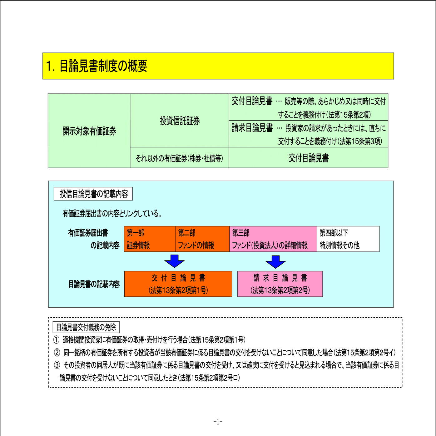 投資信託】ファンドの交付目論見書へ「総経費率」を記載!?｜弁護士 YS