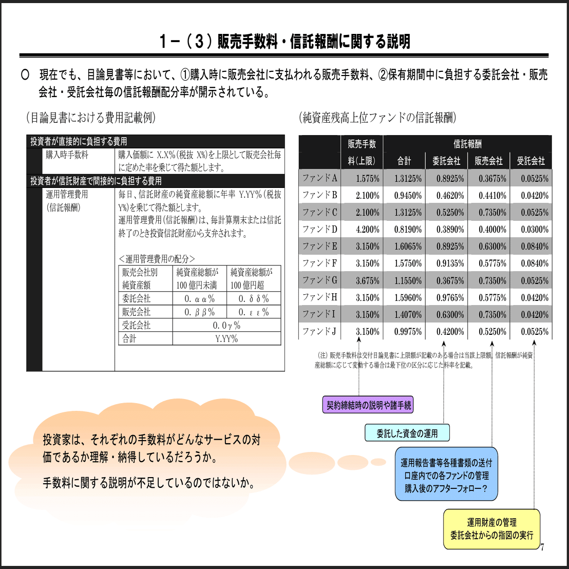 投資信託】ファンドの交付目論見書へ「総経費率」を記載!?｜弁護士 YS
