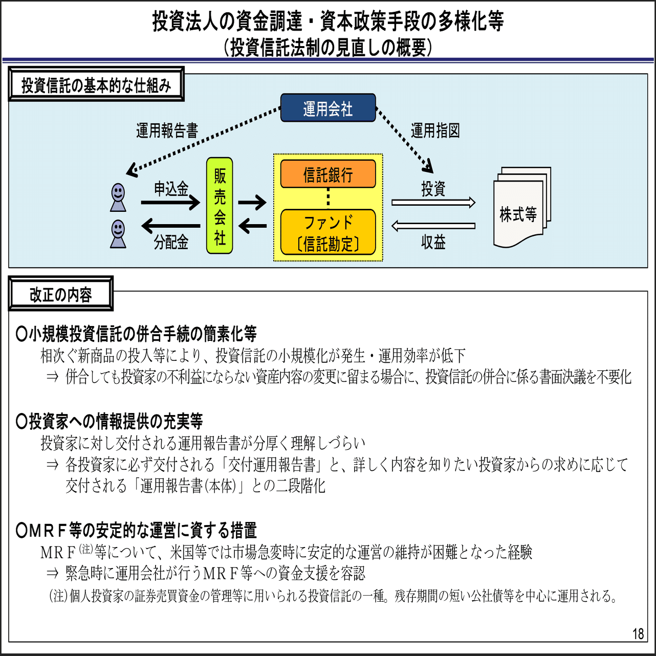 投資信託】ファンドの交付目論見書へ「総経費率」を記載!?｜弁護士 YS