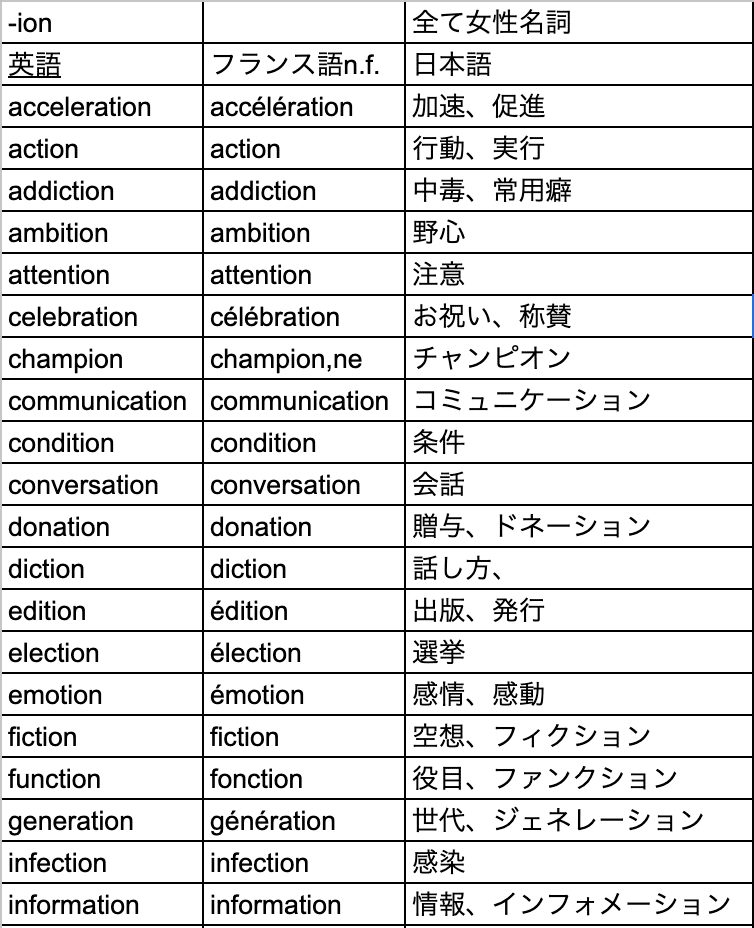 最速でフランス語を学ぶ方法!高校英語でフランス語は考える 最速でフランス語を学ぶ方法!高校英語でフランス語は考える