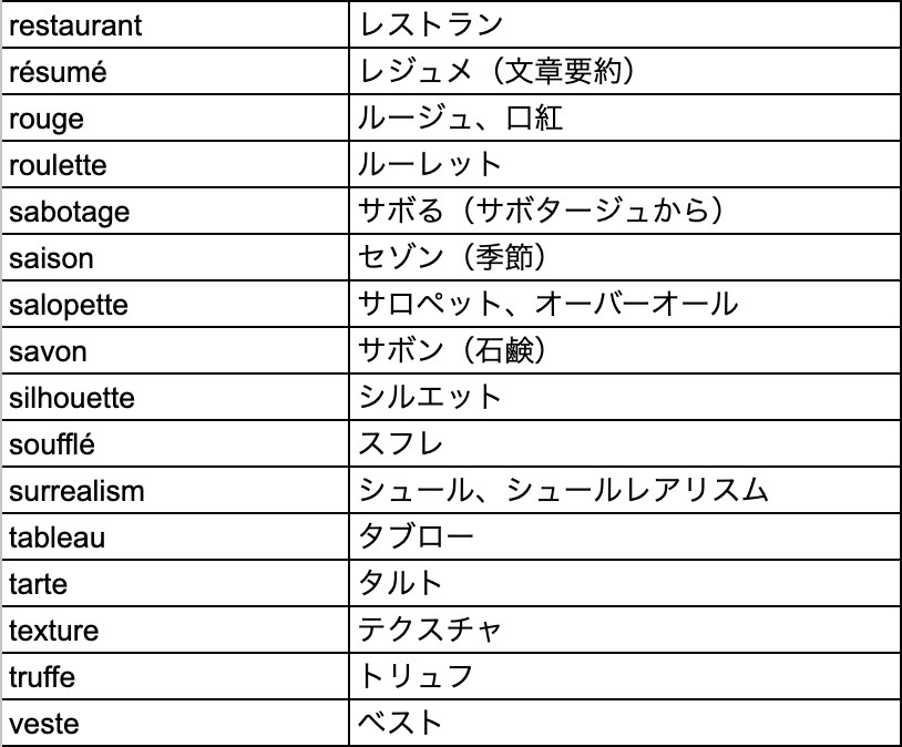 最速でフランス語を学ぶ方法!高校英語でフランス語は考える 最速でフランス語を学ぶ方法!高校英語でフランス語は考える