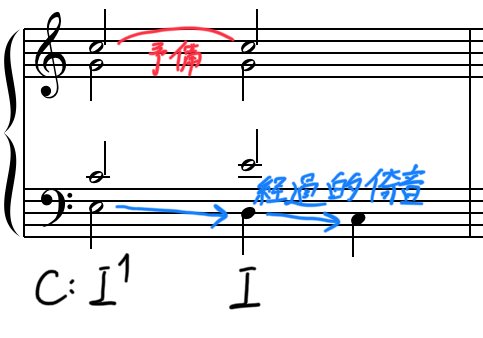 【絶版・激レア】和声と楽曲の構成 絶版・激レア】和声と楽曲の構成 絶版・激レア】和声と楽曲の構成 新