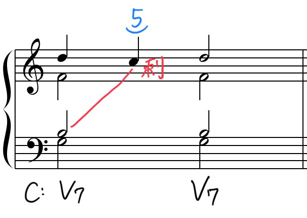 【絶版・激レア】和声と楽曲の構成 絶版・激レア】和声と楽曲の構成 絶版・激レア】和声と楽曲の構成 Z/X