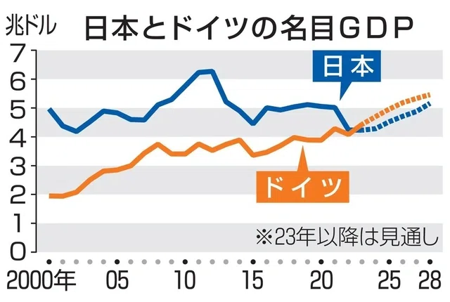 日本を逆転!?世界第三位の経済大国～戦後ドイツ経済の歩みⅰ⑰
