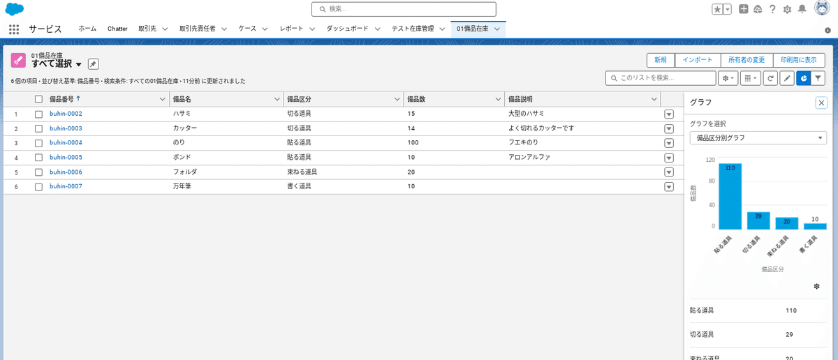 Salesforceをさわってみた！（3） ゼロからカスタムオブジェクト