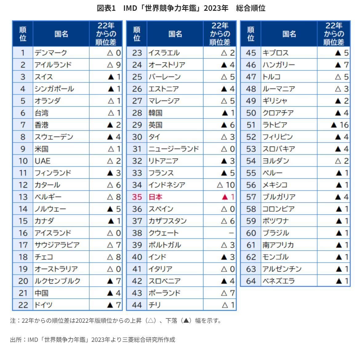 何故日本のAI技術は中国人に完全敗北したのか？｜黒兎フラワーク