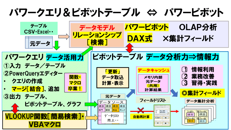 ピボットテーブル11Q (12)VLOOKUP関数とパワークエリ・マージ ピボットテーブル11Q (12)VLOOKUP関数とパワークエリ・マージ