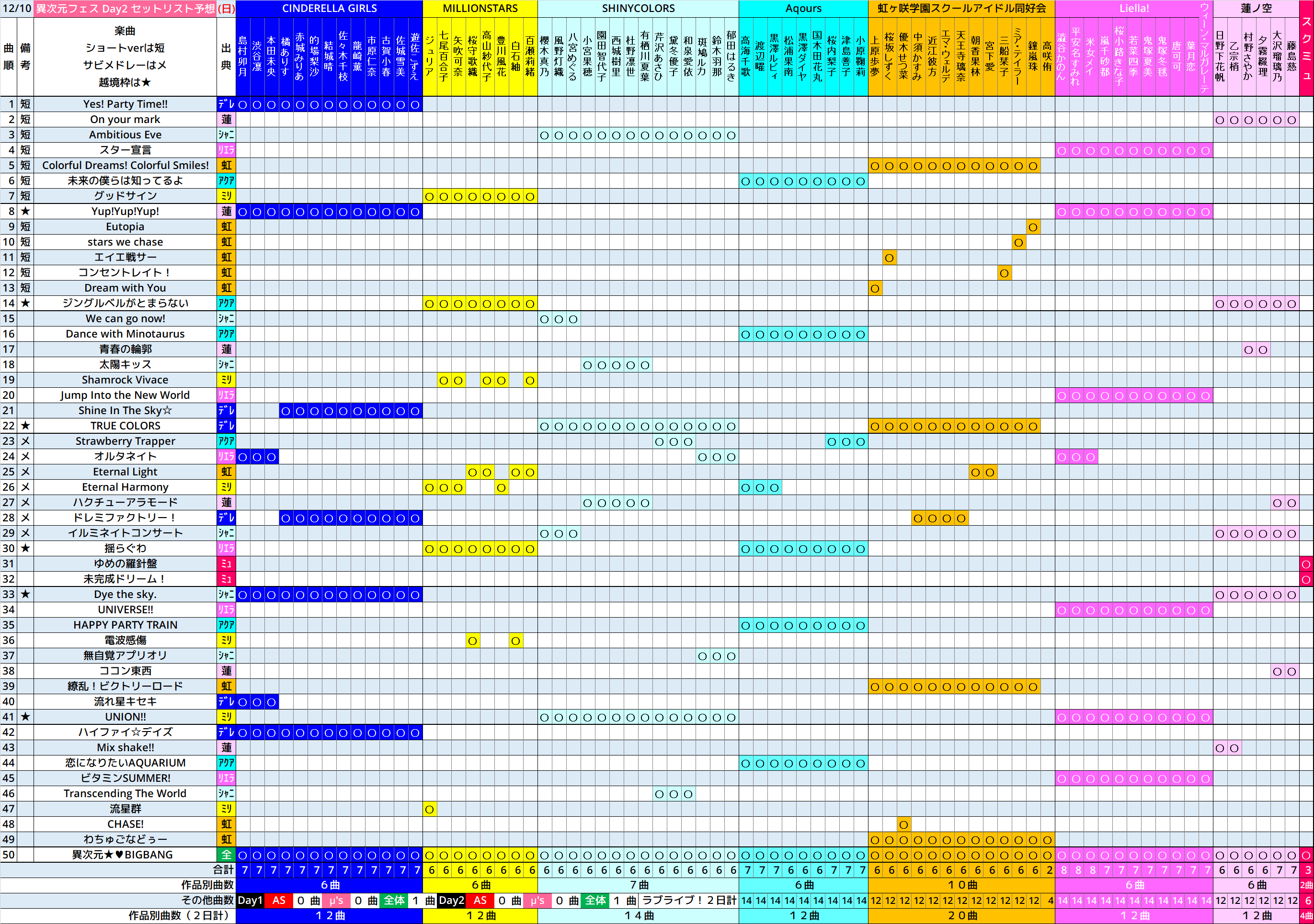 最高品質の 異次元フェス アイドルマスター アイマス すべての