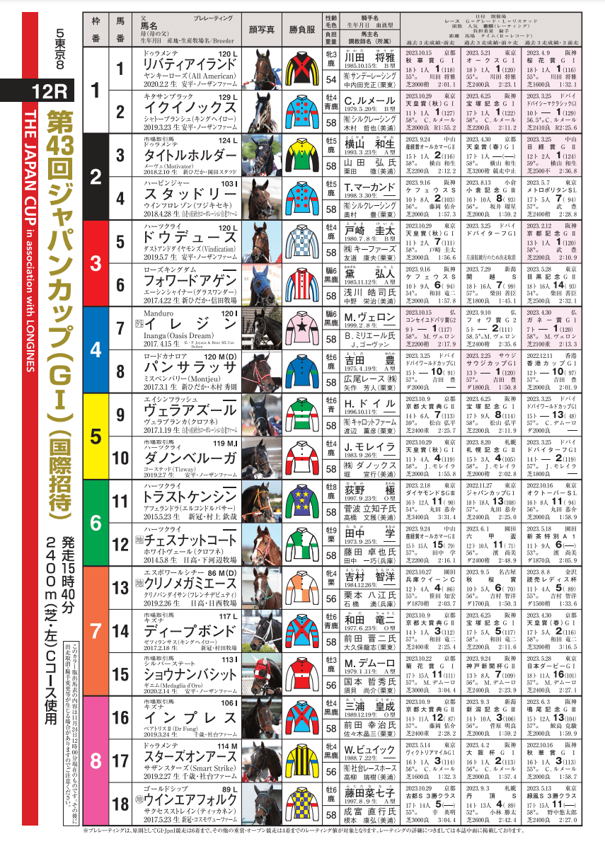 ジャパンカップ2023サイン攻略3【出馬表解読①】｜日本サイン競馬会