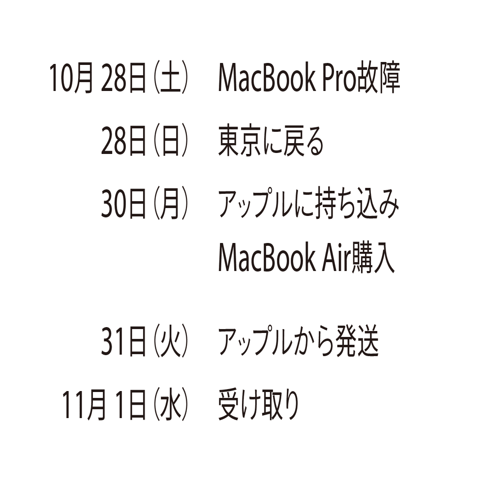 MacBook Proが起動しなくなってキモを冷やした話｜鷹野 雅弘