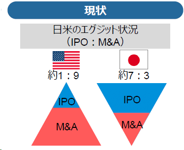 自社のビジネスモデルを図解する（M&A）｜小澤壮太