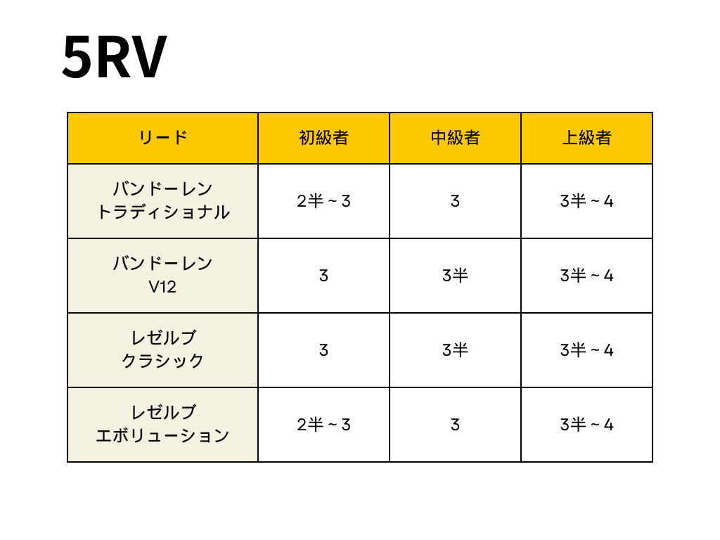 超個人的】どのマウスピースにどんなリードを合わせればいいかの