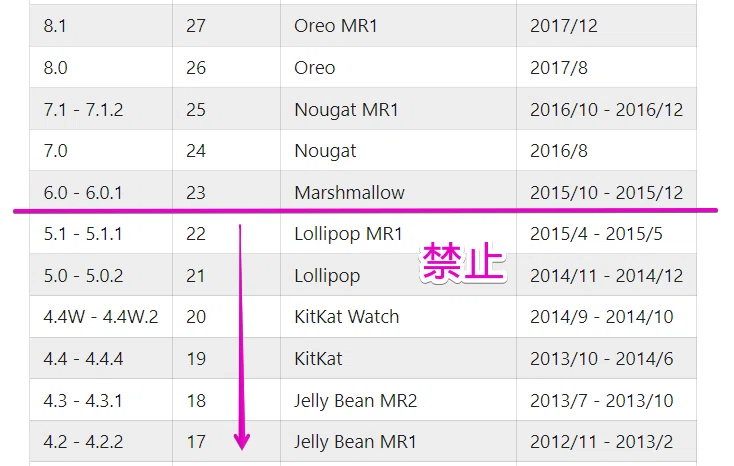 TIPS】Android 14以降に古いアプリ (Android 5以前) をインストール 