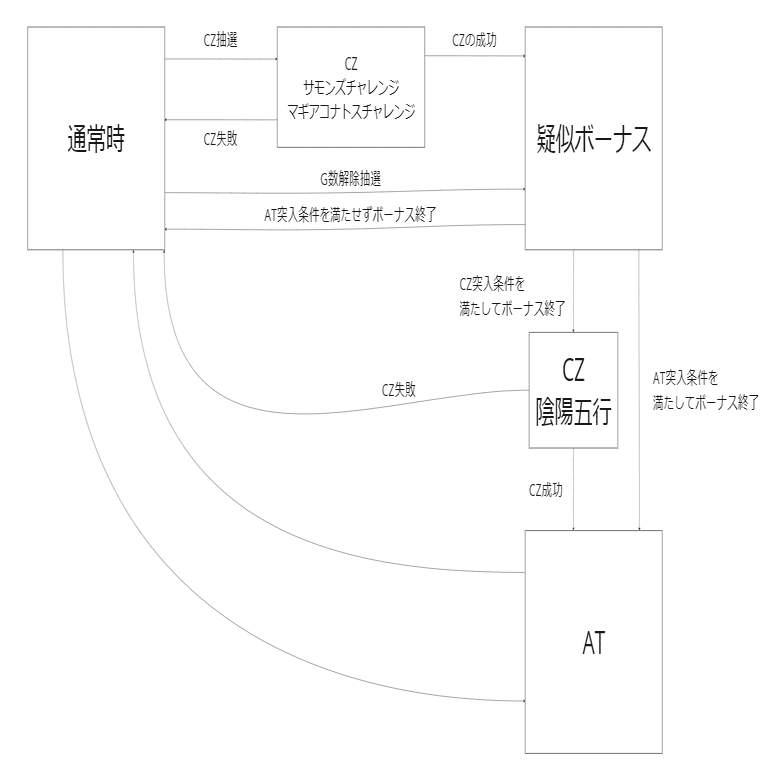 みすてむずアドベントカレンダー2023記事]スロットの打ち方とその仕組み｜ゆんぽん
