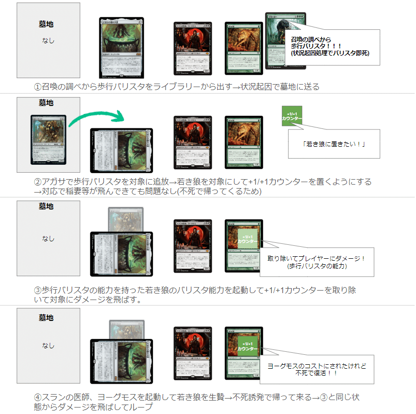 モダン】ヨーグモス医院/ヨーグモスコードΦ解体新書｜あるパ力