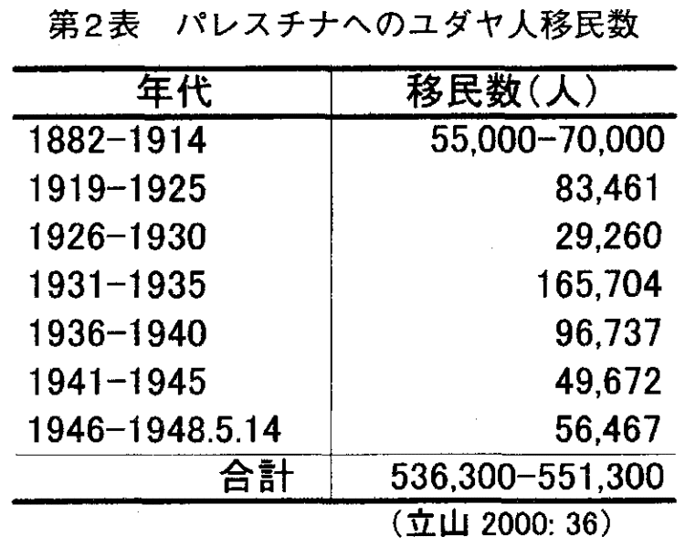 幻となった東アフリカでのユダヤ人国家～それは神の意志か