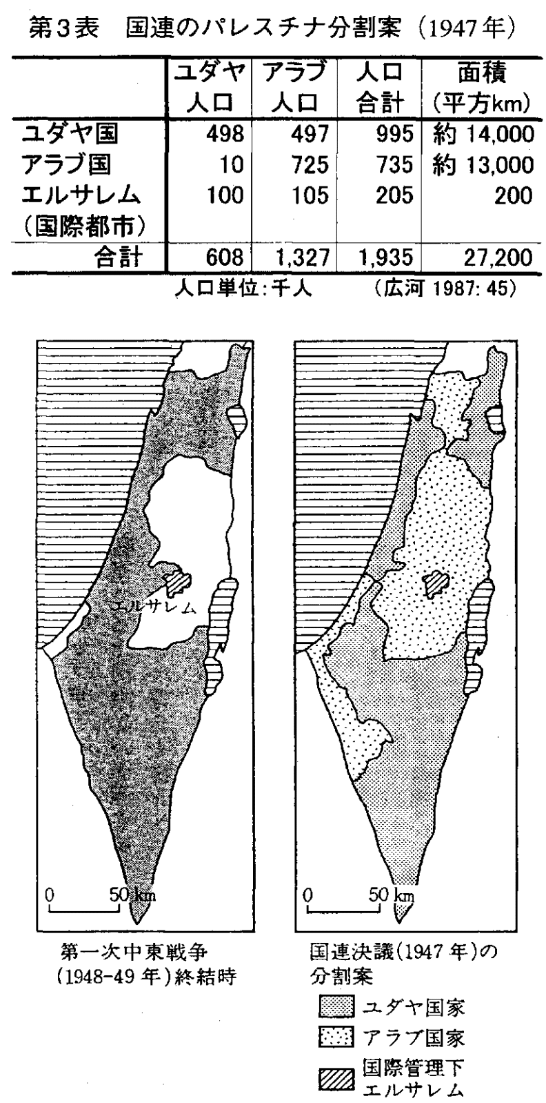 半額ストア 幻となった東アフリカでのユダヤ人国家～それは神の意志か 人文+社会