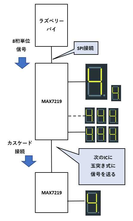 GASでIoT】スプレッドシートの情報をラズベリーパイPico Wを使っ GASでIoT】スプレッドシートの情報をラズベリーパイPico Wを使っ