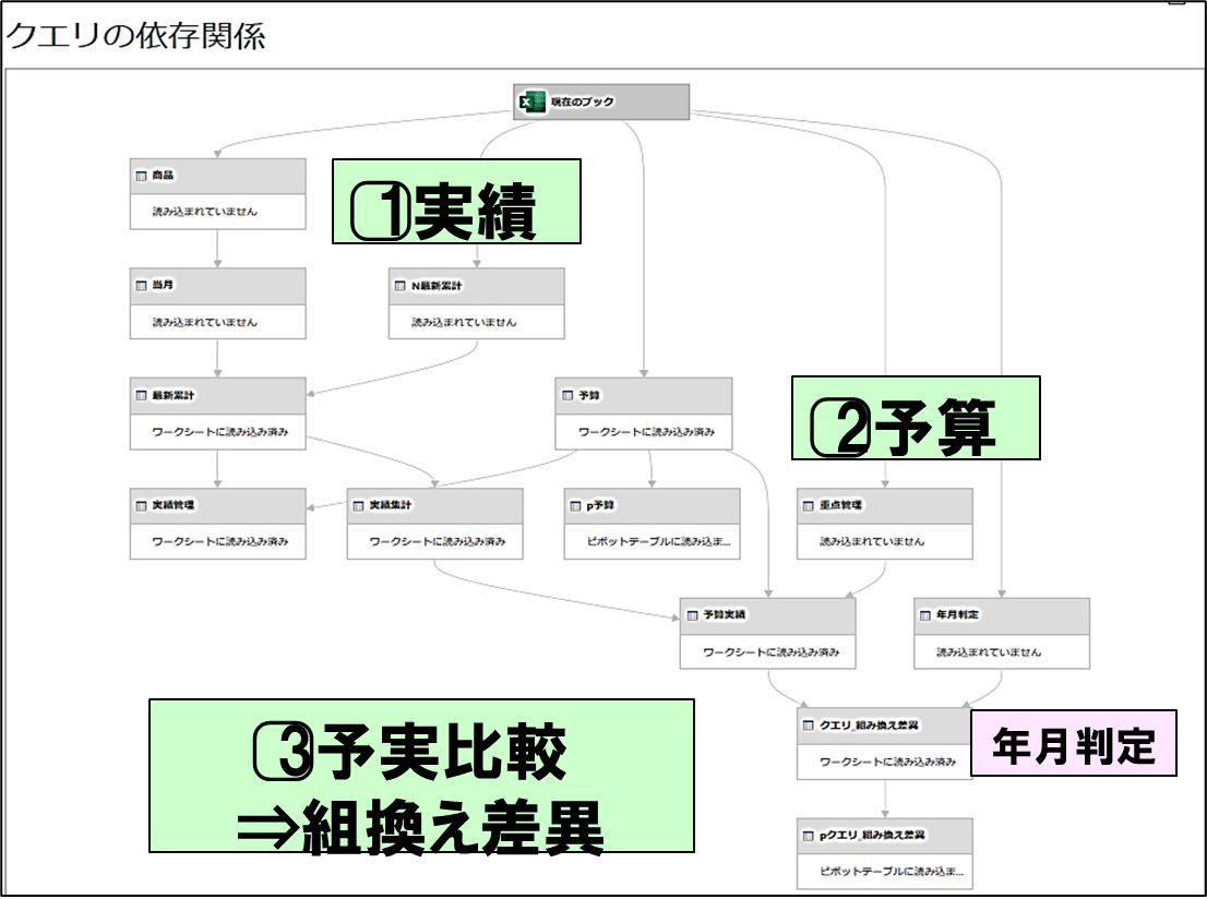 ピボットテーブル11Q (12)VLOOKUP関数とパワークエリ・マージ ピボットテーブル11Q (12)VLOOKUP関数とパワークエリ・マージ