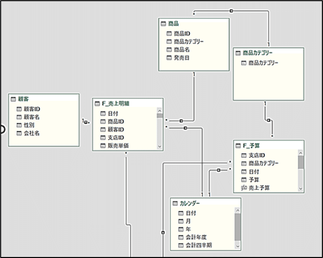 ピボットテーブル11Q (12)VLOOKUP関数とパワークエリ・マージ