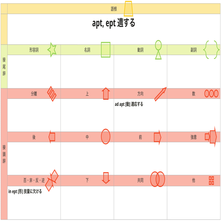語根で英単語 #33】sure 確かな、apt 適する、poss 可能、sanct 神聖な｜INFO DESIGN